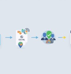 Professional organizer using Let’s Calendar to manage event invites with ICS files