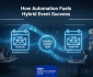 Automation tools improving engagement and scheduling for hybrid events in 2025