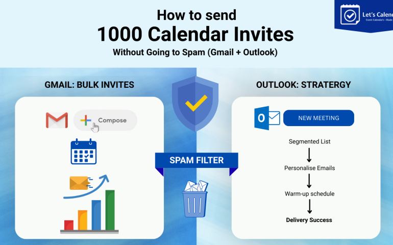 Sending 1000 calendar invites without going to spam