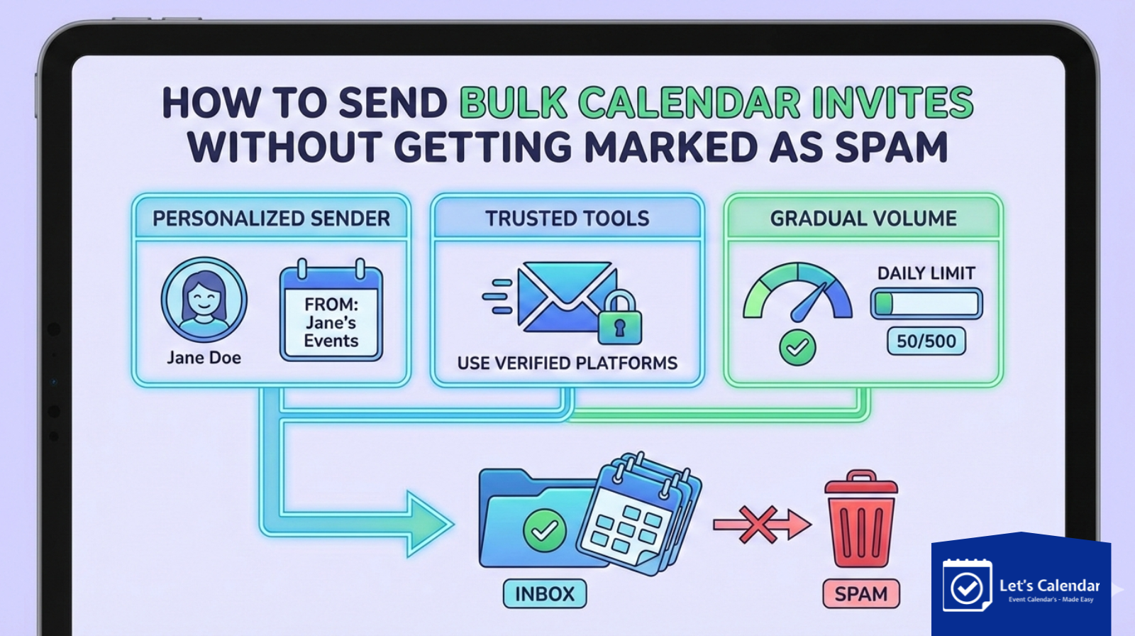 Bulk calendar invite sending best practices to avoid spam and improve deliverability