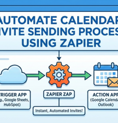 Zapier automation workflow for calendar invite sending
