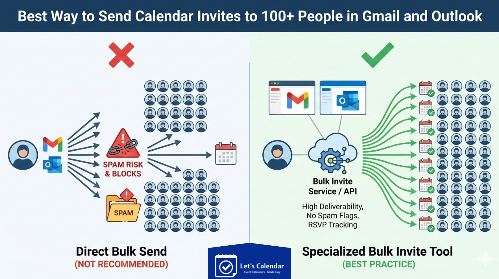 Best way to send calendar invites to 100+ people in Gmail and Outlook using bulk invite tools