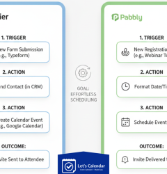 Automate calendar invite sending using Zapier or Pabbly workflow for webinars and meetings