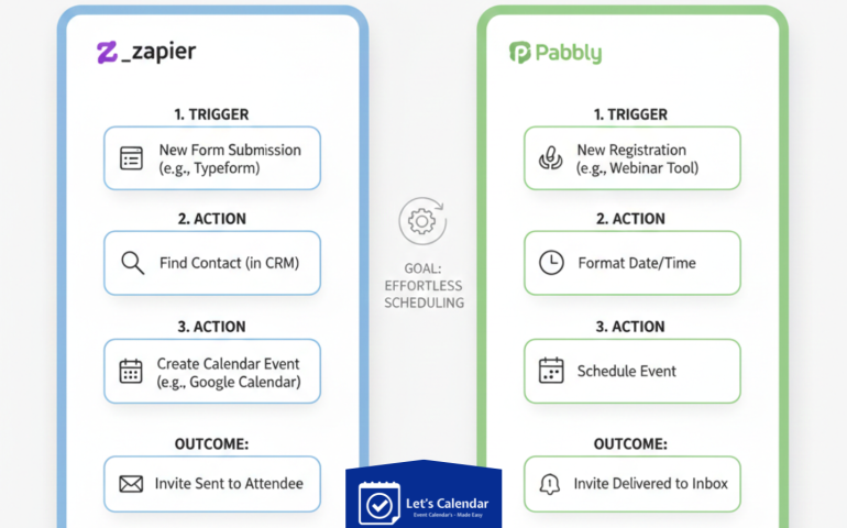 Automate calendar invite sending using Zapier or Pabbly workflow for webinars and meetings