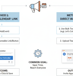 Automating meeting invites for large teams using calendar scheduling tools for webinars and conferences