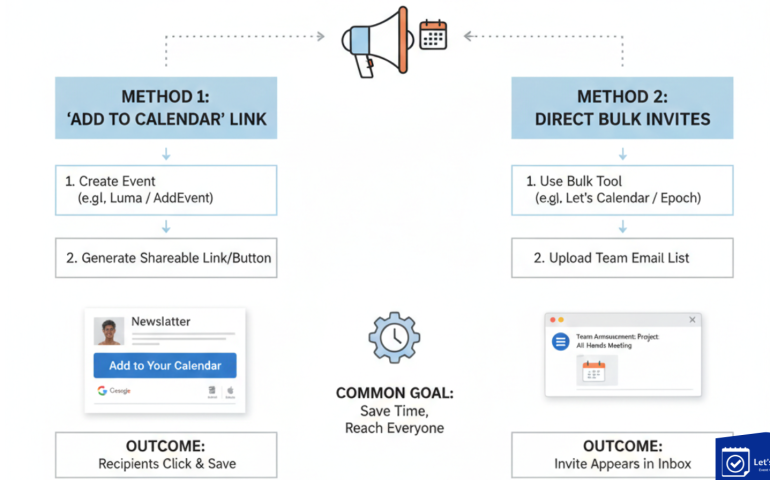 Automating meeting invites for large teams using calendar scheduling tools for webinars and conferences