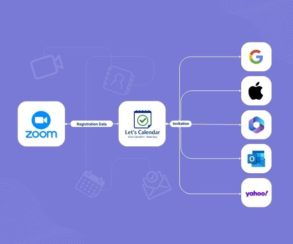 Zoom Integration Spotlight Dashboard Demo