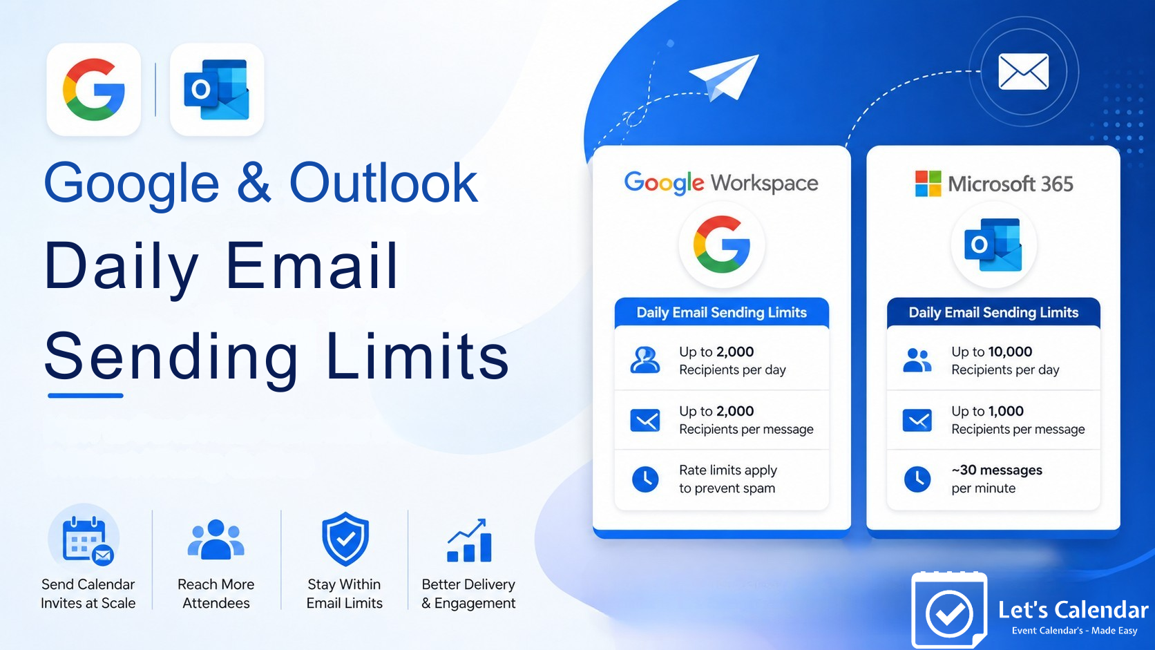 Daily Email Sending Limits guide showing Google Workspace and Outlook email quotas for sending mass calendar invites and bulk meeting invitations.