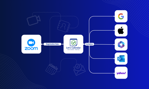 Zoom Integration Spotlight Dashboard Demo